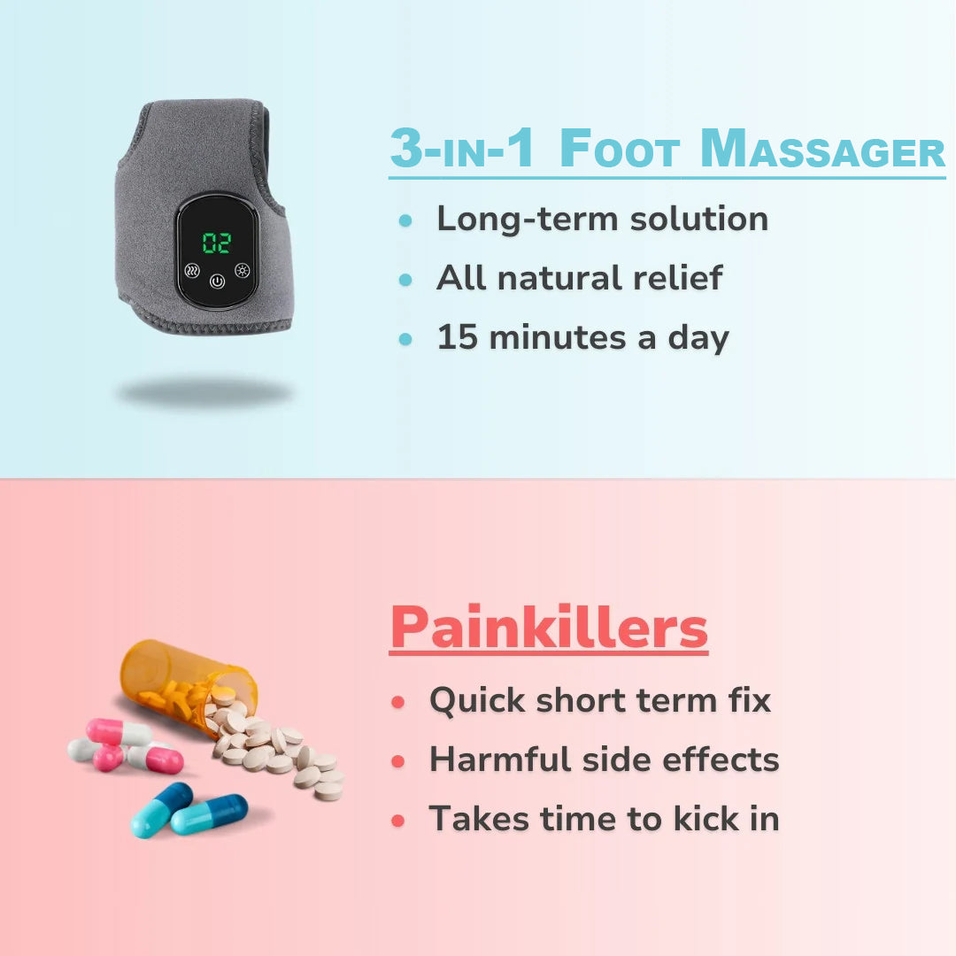 3-in-1 Foot Massager | Limited Time Offer